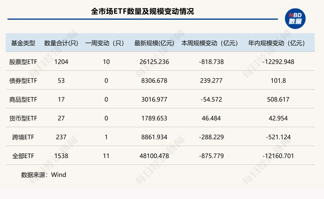“股弱债强”再度上演！固收类ETF年内逆袭“翻红”，这些权益细分赛道也逆势吸金