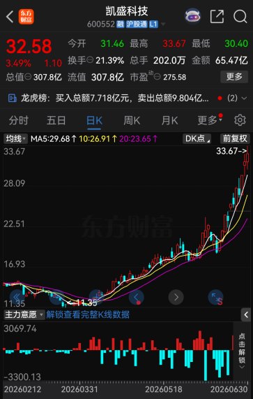 太罕见！今夜，67家A股公司提示风险