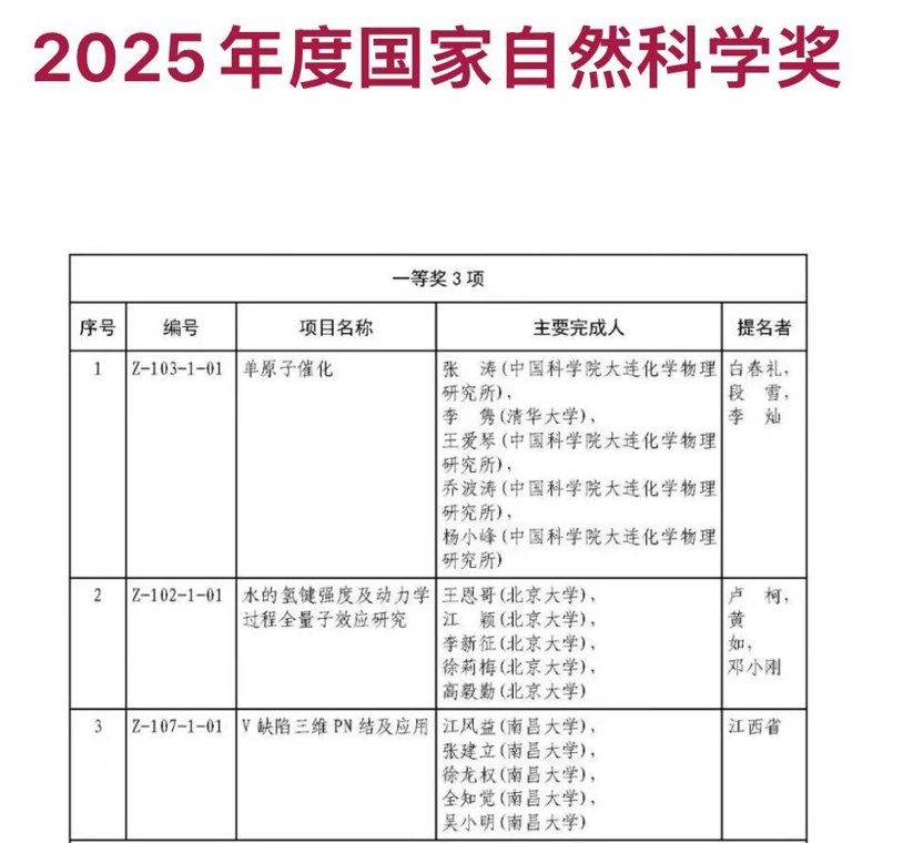 国家自然科学一等奖创纪录，中国基础研究成果涌现