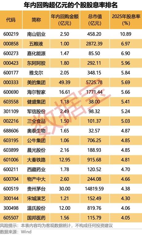 A股股票回购一览：17家公司披露回购进展