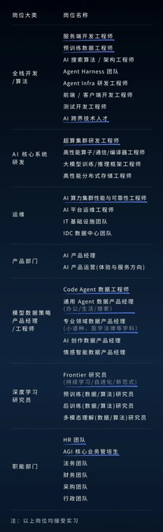 DeepSeek计划所有部门扩招一倍，还开放了一个特别岗位